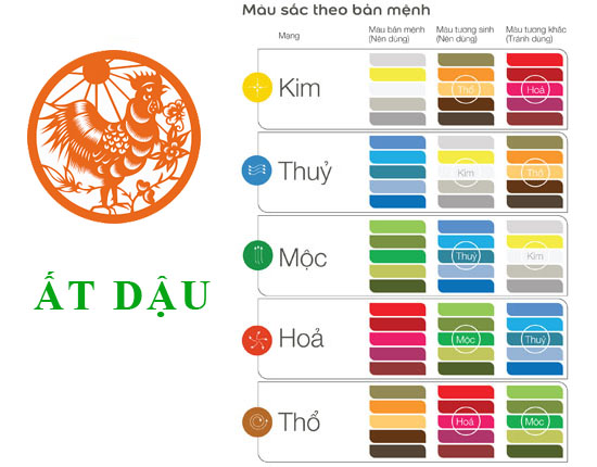 TUỔI TƯƠNG HỢP VỚI 2005 ẤT DẬU