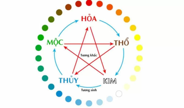 Tính cách của người nam năm 1991