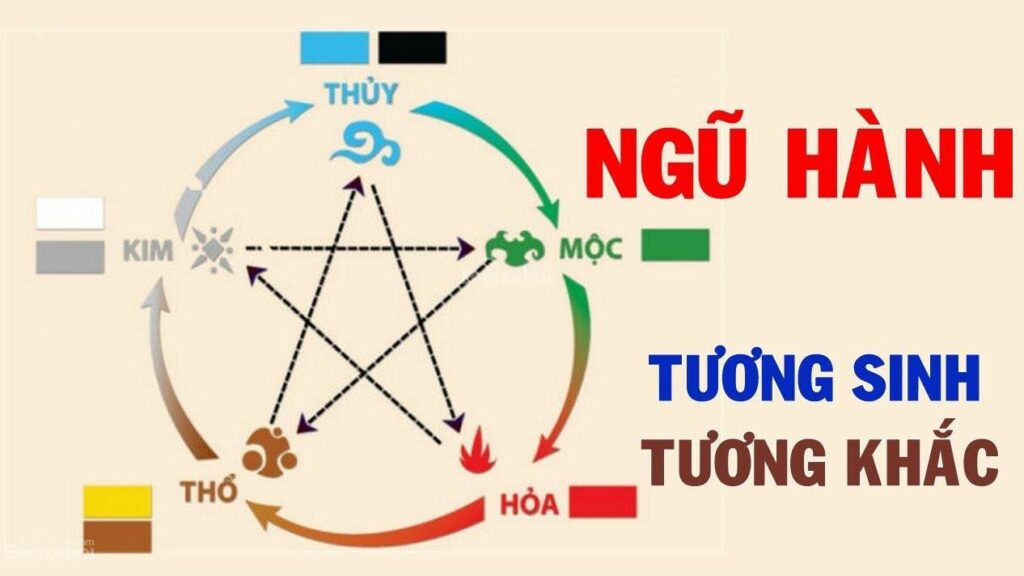 Hợp với tuổi để kết hôn